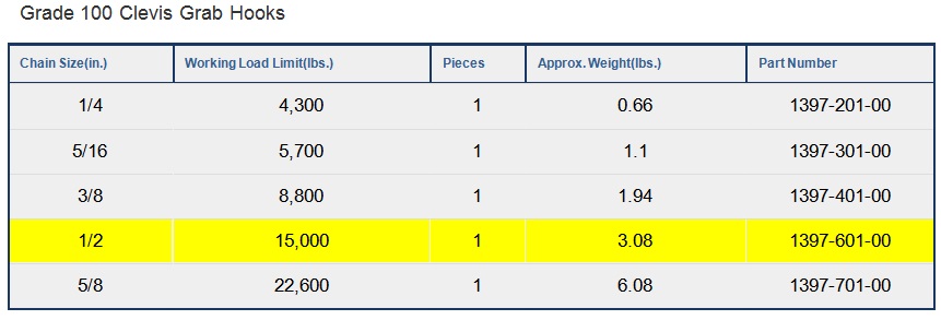 Laclede Grade 100 Clevis Grab Hook Dimensions 1/2"