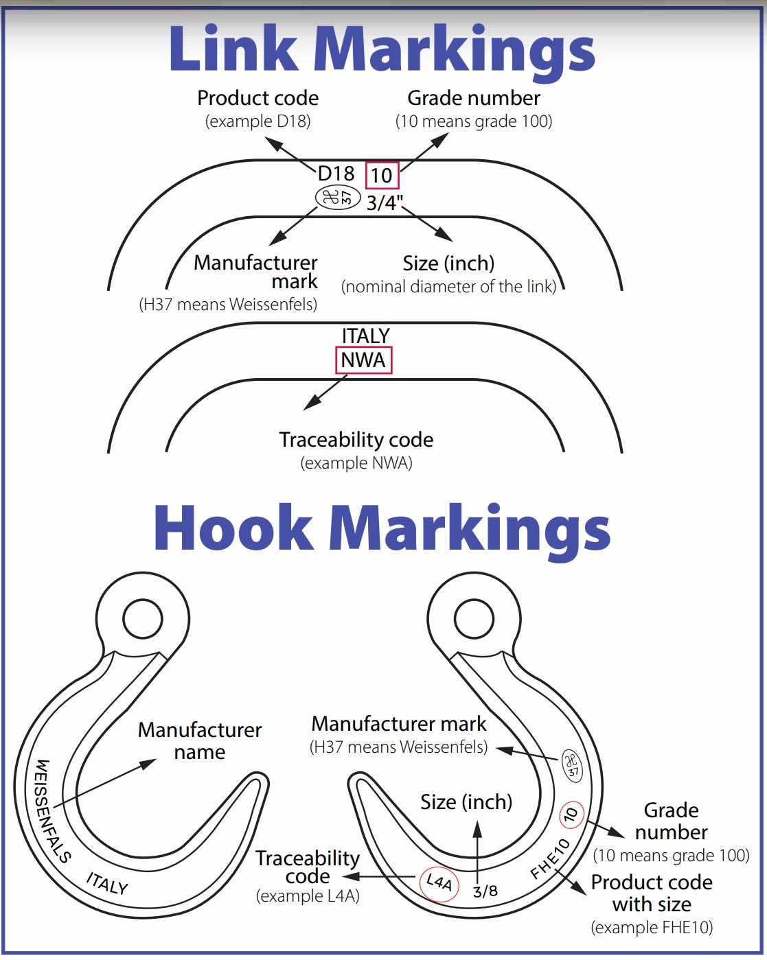 large_554518_Peerless_V10_Link_and_Hook_Markings_image.jpg