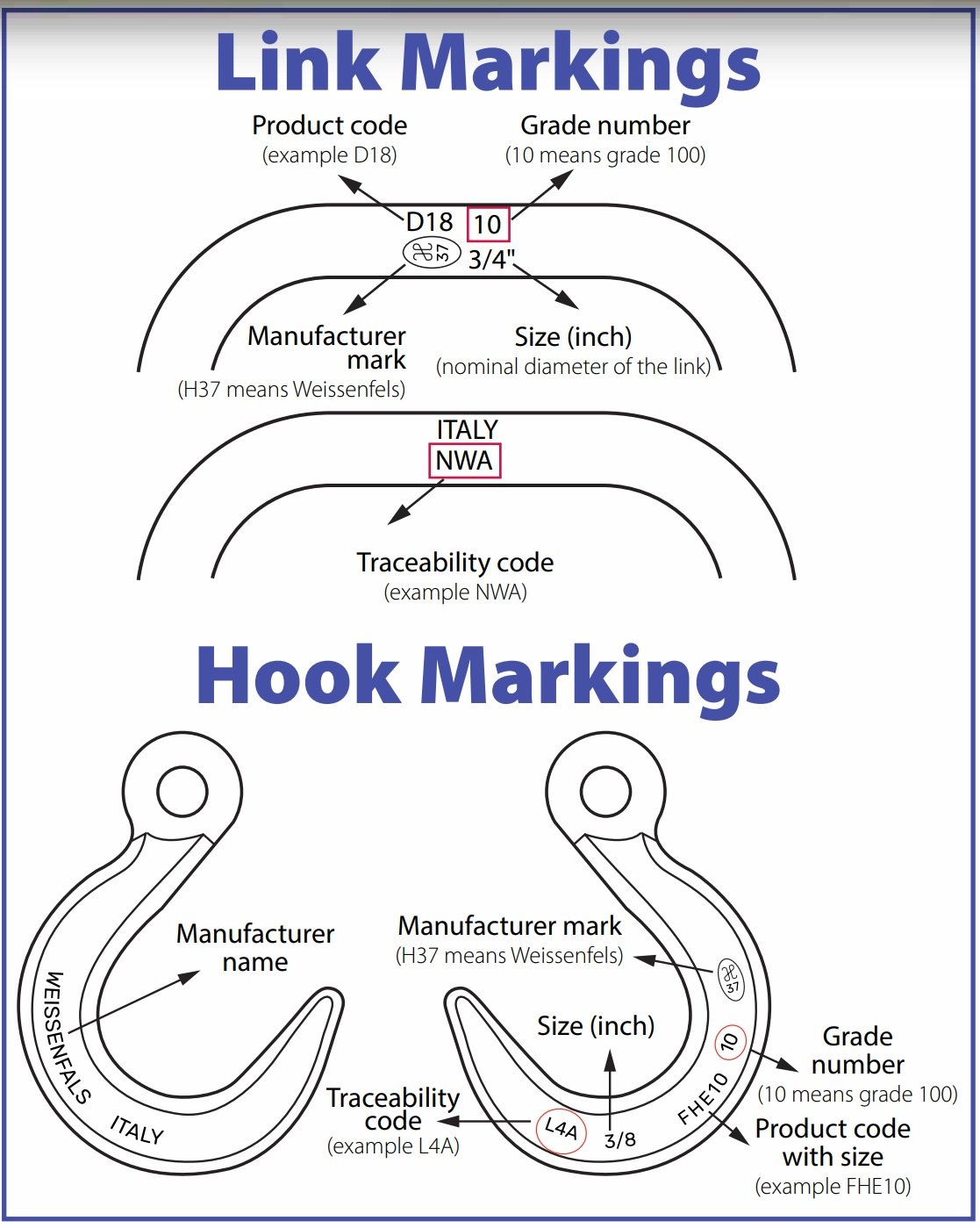 large_554724_Peerless_V10_Link_and_Hook_Markings_image.jpg