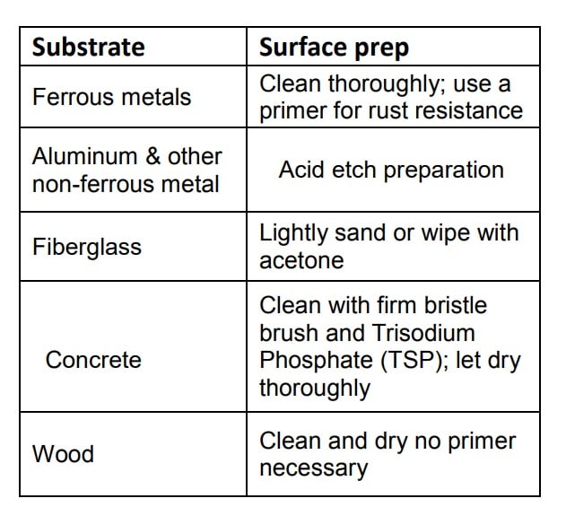 large_555095_Forrest_Paint_Waterbased_Epoxy_Surface_Prep.jpg