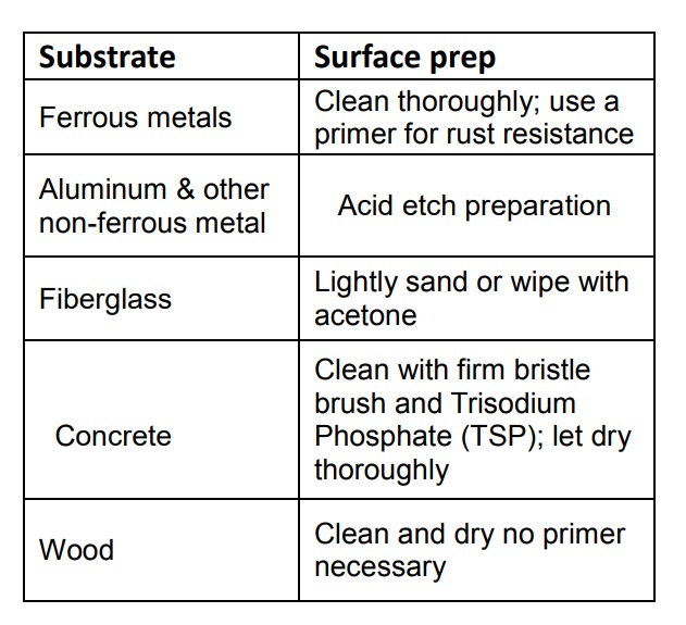 large_555126_Forrest_Paint_Waterbased_Epoxy_Surface_Prep.jpg